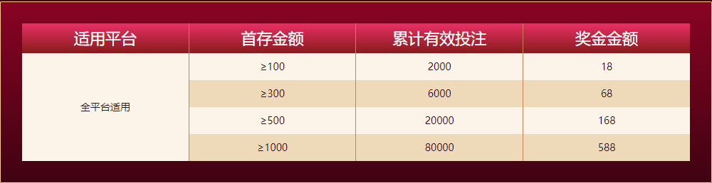 诺亚体育新人任务四大礼包